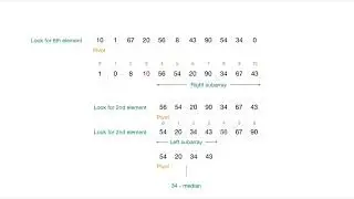 Median of medians Algorithm - [Linear Time Complexity O(n)]  