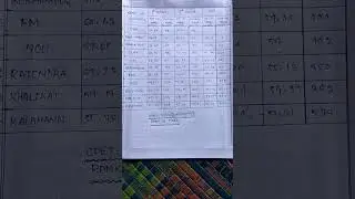 Rank vs mark ||  cpet -2021 chemistry||Odisha top university || cpet -2022 chemistry cut off.