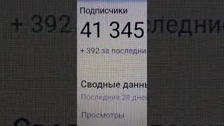 41 345 подписчиков на утро 12.09.2024