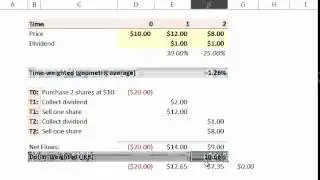 FRM: Time-weighted versus dollar-weighted (IRR) returns