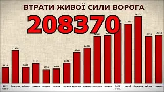 Втрати живої сили ворога