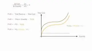 Calculus Proof of Perfect Competition
