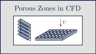 [CFD] Porous Zones in CFD