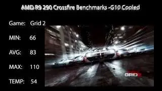 5.2ghz fx 8350 + 2x R9 290x + Nzxt G10 + X31 Crossfire Eyfinity results+temps