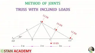 Analysis of Trusses  by Methods of Joints - Problem 17 ( Truss With Inclined Loads )
