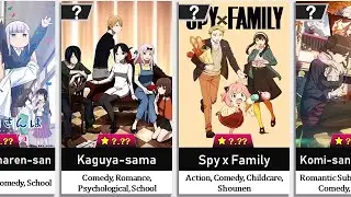 Top Anime Rating Spring 2022