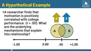 Correlations | Hypothesis Testing