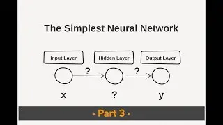 Neural network tutorial - [Part 3] - Beyond the basics using Keras