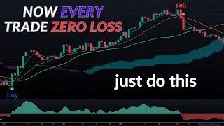 My Price action Strategy [AMAZING] Strong Buy Sell Signals : Work All Time : 100% Accurate
