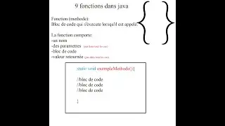 9   java methods