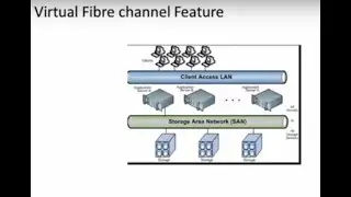 Virtual Fibre Channel Feature - Hyper-V - Etechtraining.com
