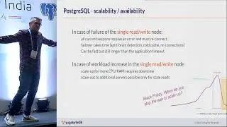 PGConf India 2024 - A PostgreSQL fork for horizontal scalability: by Franck Pachot (Yugabyte)