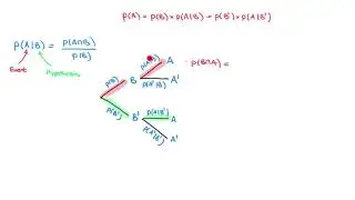 Total Probability Formula - Conditional Probability
