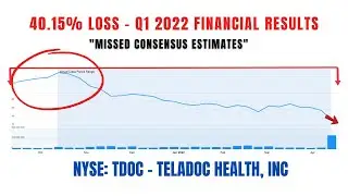 40.15% Loss | TDOC Stock | Teladoc Health Inc Securities Class Action Lawsuit 