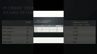 Playing Starfield?  Make sure Upscaling is set to FSR2 for better FPS...