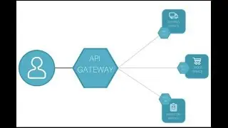 Zuul API Gateway