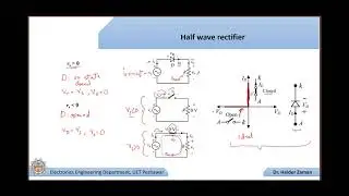Half-wave rectifier with R load | Introduction to rectifiers | Power Electronics | #DrHaiderZaman