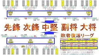 ◆【 R6S 】 学生 VS  社会人 フィナーレ・セレモニー ◆