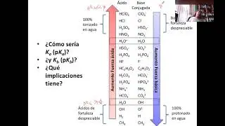 QI1 U4 Acidos y Bases de Bronsted