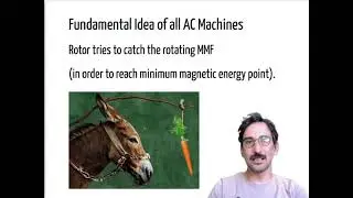 Introduction to Synchronous Machines