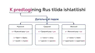 Rus tili 