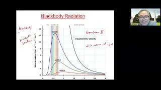 Chem 232 032024