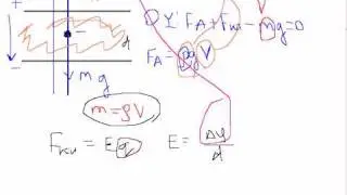 Заряд шарика ЕГЭ досрочный .физика с4