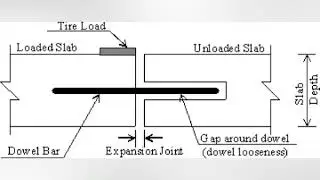Dowel Bars in Cememt Concrete Roads