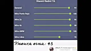Лучшая чувствительность на все телефоны)