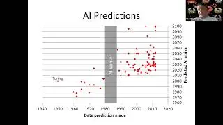 Stuart Armstrong - How Could We Align AI?