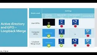 Group Policy Loopback Processing
