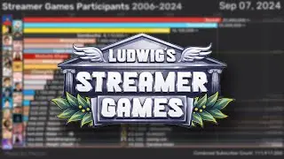 Ludwig's Streamer Games Participants | Sub Count History (2010-2024)