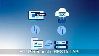 REST full API с ASP NET Core Web API  .NET 7,  HTTP Request (Запрос) в  REST full API