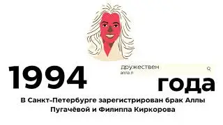 Хронология:Google\1987-1997 года