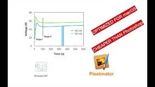 Modify graphs on Mac by Pixelmator for scientific publication