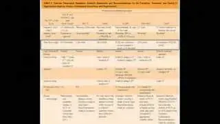 Professional Exercise Recommendations for Hypertension