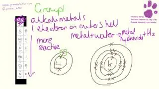 The whole of WJEC C2 in only 43 minutes!! GCSE Additional Science or Chemistry Revision