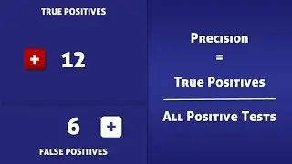 Precision - How To Calculate It