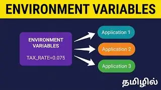 What are Environment Variables  in Tamil