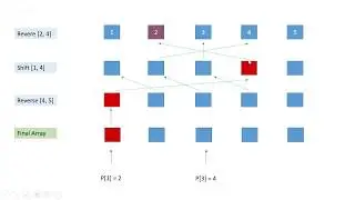 Codeforces 863D - Educational - Yet Another Array Queries Problem [Ad Hoc] (Arabic)