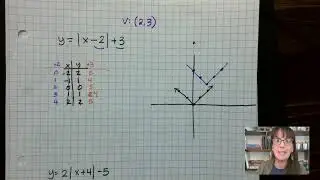 Transforming Functions  (Absolute Value)