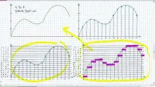 Analog to Digital Conversion Basics