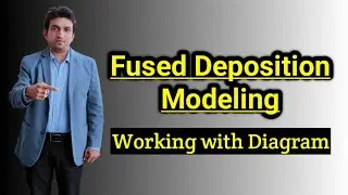fused deposition modeling process, fused deposition modeling, what is fdm process