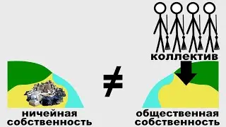 The Difference Between Ownerless and Public Property
