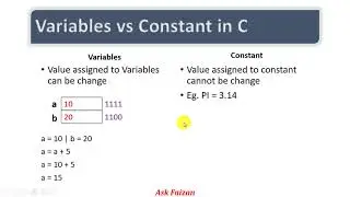 Variables and Constants in C | Difference between Variables & Constant | Hindi Urdu