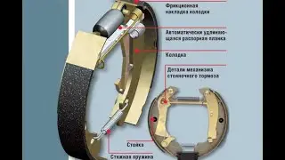 скрипят тормоза- не проблема