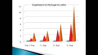 Embedded systems career awareness _ EROTECH Solutions , Hyderabad.