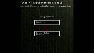 Windows SMB client: Improper access control in Windows SMB allowing privilege ...(CVE-2025-33073)