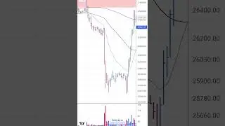Bitcoin Prediction #ada #cardano #bitcoin #ethereum #render... 1/2