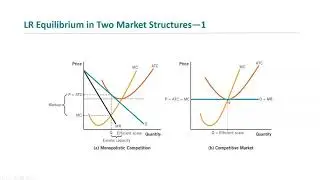 Mateer Coppock Ch 12, Pt 3- Monopolistic Competition vs Perfect Competition